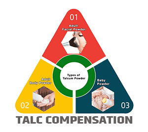 Talc Compensation